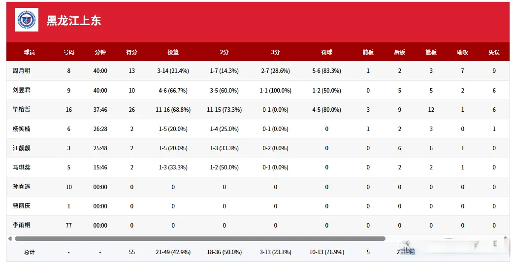 阵厦门队, 河北正定赛, 不得不说 阵厦门队, 河北正定赛, 不得不说