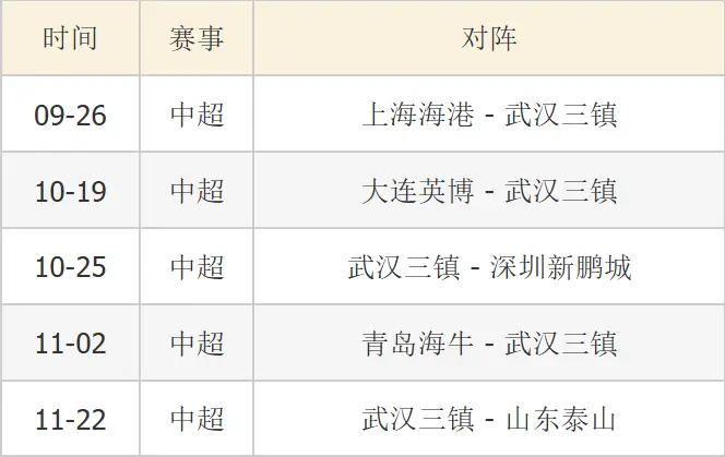 中超积分榜, tenan 中超积分榜, tenan